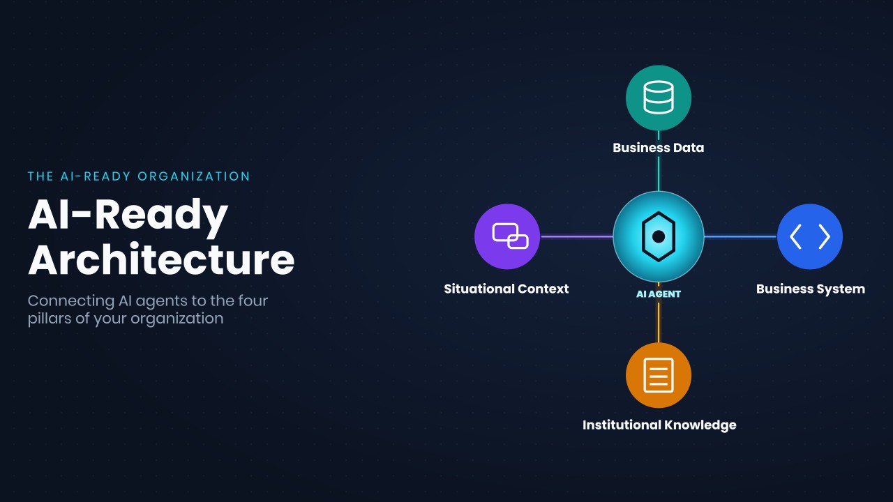The AI-Ready Organization - Architecture